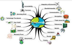 Globalizationpic