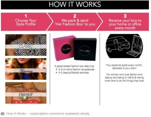 howitworks_fashionbox